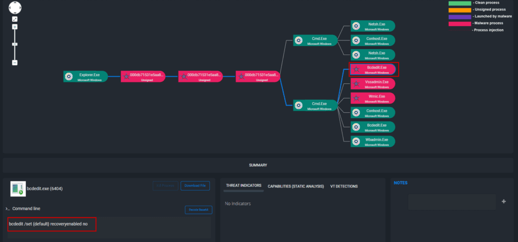 Figure: ThreatResponder Detecting bcdedit.exe execution by Phobos ransomware to disable Recovery Mode