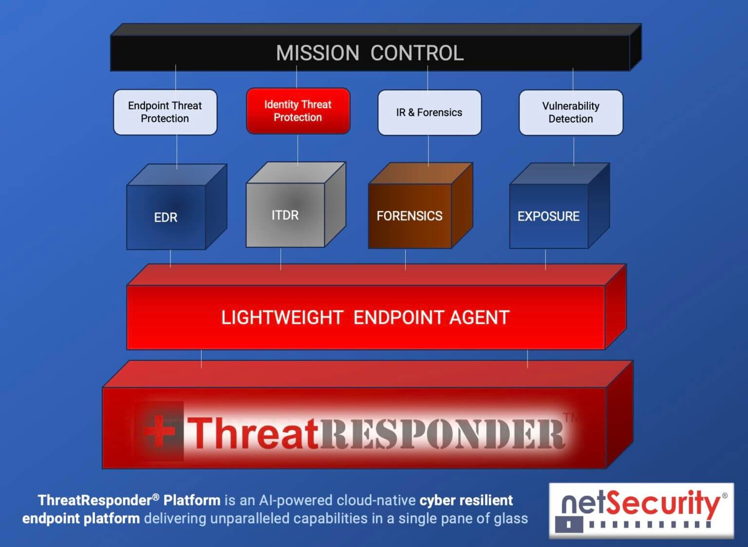 Detecting and Preventing Mimikatz with ThreatResponder An InDepth