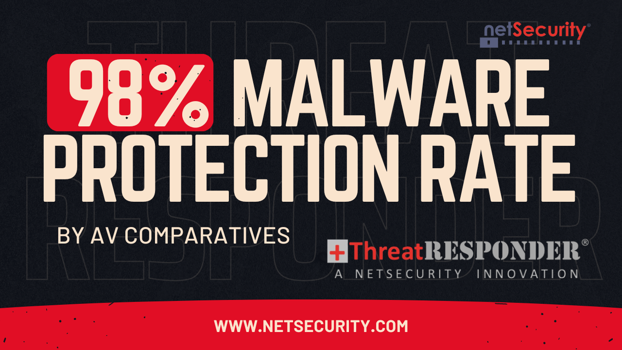 ThreatResponder Beats Competition with 98 Percent Malware Protection Rate